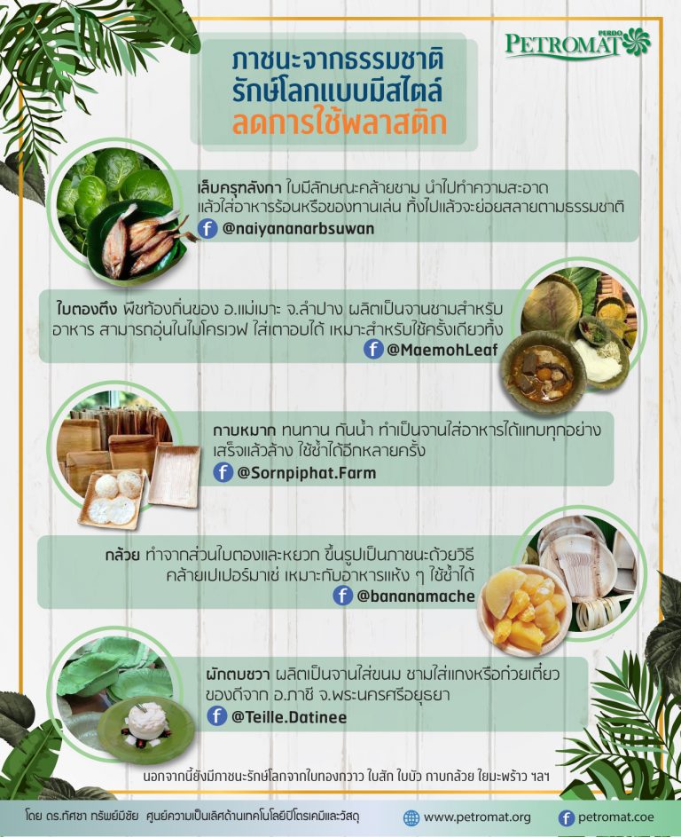 ภาชนะจากธรรมชาติ – PETROMAT