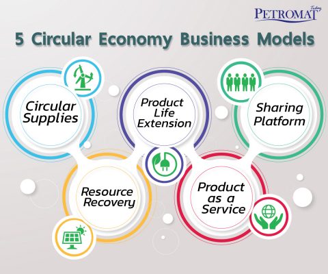 Circular Economy Business Models พาธุรกิจสู่ความยั่งยืน – PETROMAT