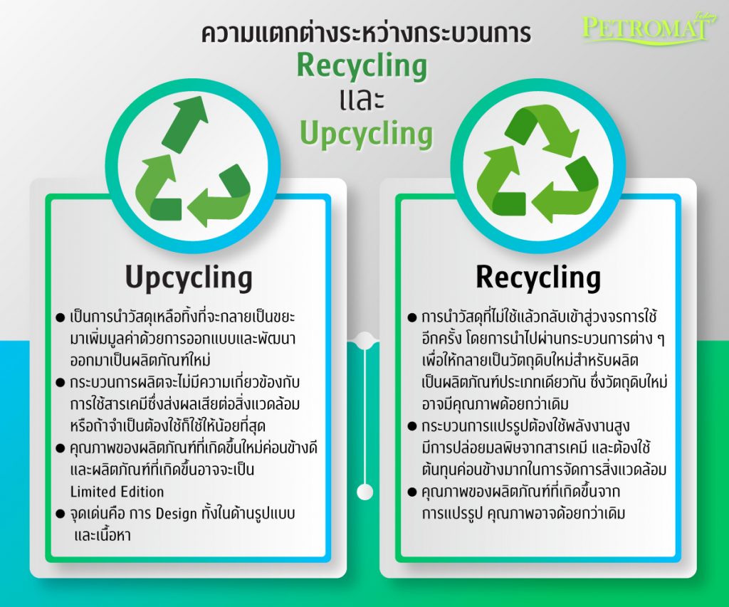 Upcycling แนวคิดยุคใหม่…ก้าวไปสู่เศรษฐกิจหมุนเวียน PETROMAT