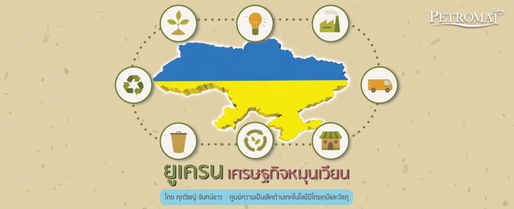 เศรษฐกิจหมุนเวียน การเปลี่ยนแปลงในยูเครน