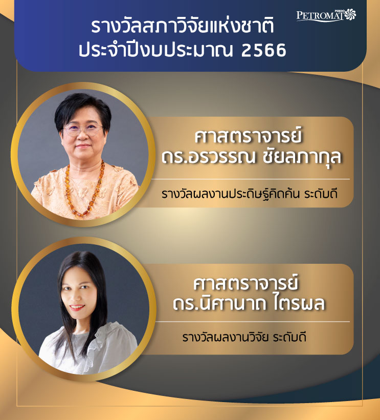 ขอแสดงความยินดีกับคณาจารย์ ที่ได้รับรางวัลสภาวิจัยแห่งชาติ ประจำปีงบประมาณ 2566 ดังนี้