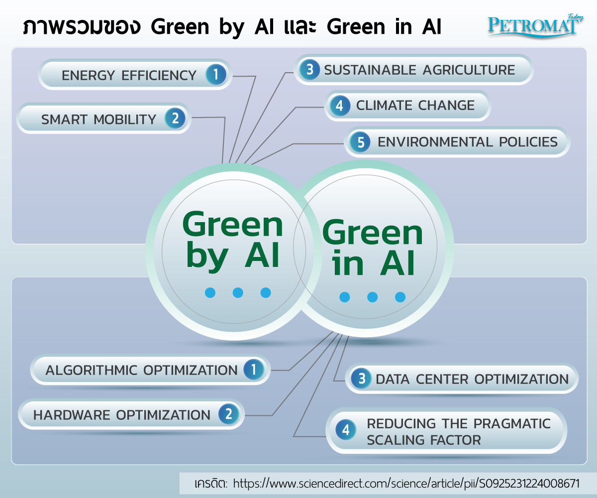 Green-AI-2-2