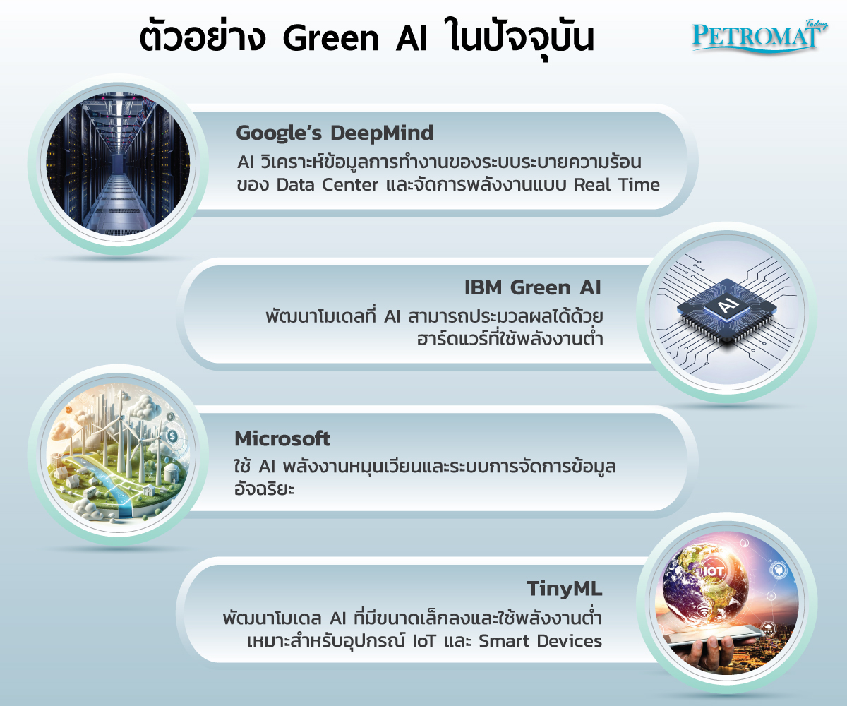 Green-AI-3-1