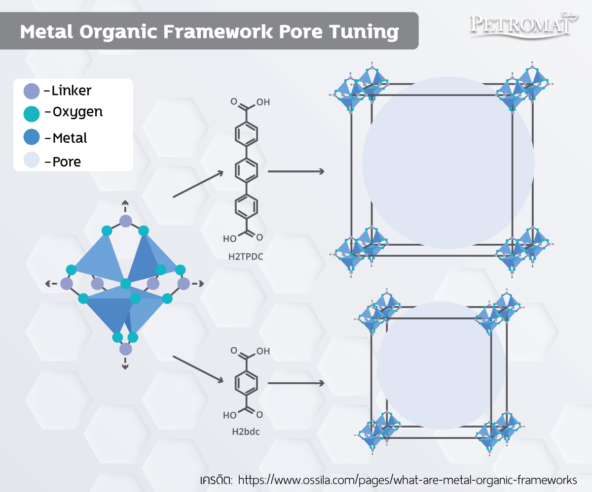 MOFs-Metal-Foam5